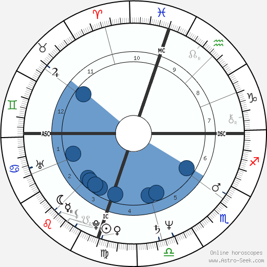 Aric Phillip Seidel Oroscopo, astrologia, Segno, zodiac, Data di nascita, instagram