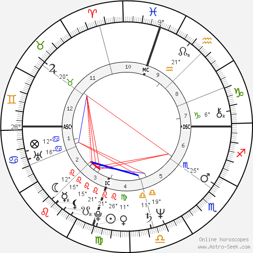 Aric Phillip Seidel birth chart, biography, wikipedia 2024, 2025