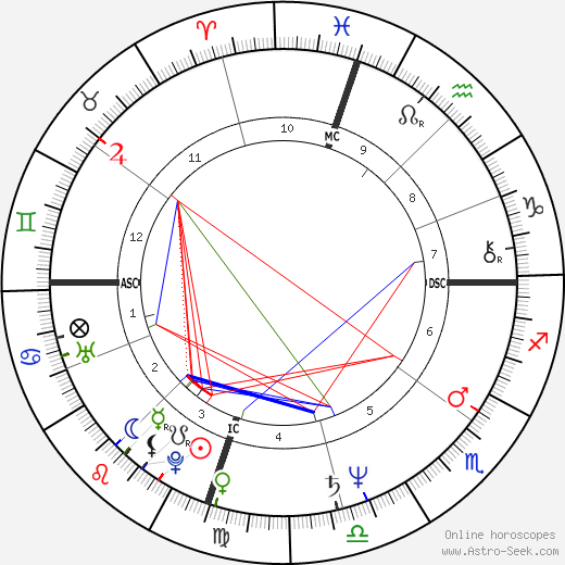 Aric Phillip Seidel birth chart, Aric Phillip Seidel astro natal horoscope, astrology