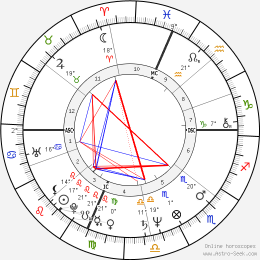 Ashley Putnam birth chart, biography, wikipedia 2024, 2025