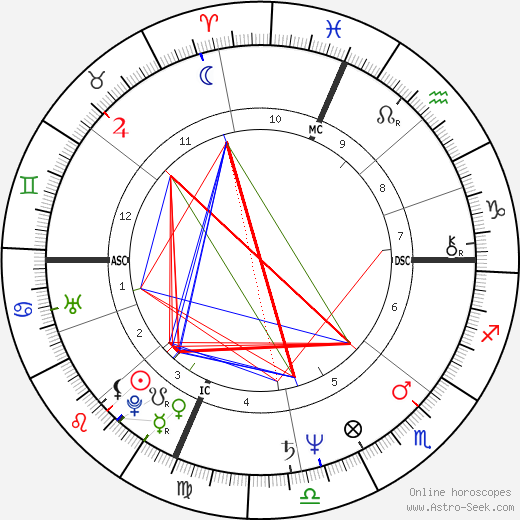 Ashley Putnam birth chart, Ashley Putnam astro natal horoscope, astrology