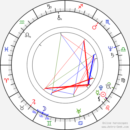 Brandon Smith birth chart, Brandon Smith astro natal horoscope, astrology