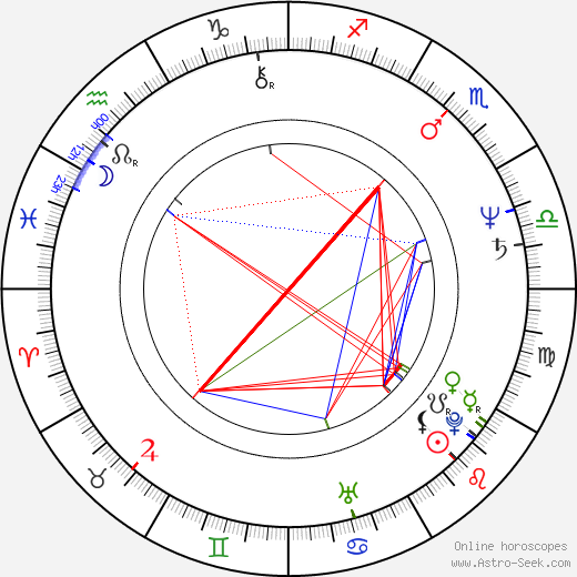 Brian Levant birth chart, Brian Levant astro natal horoscope, astrology