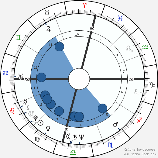 Carlo Curley wikipedia, horoscope, astrology, instagram