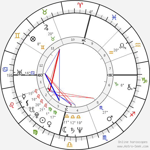 Carlo Curley birth chart, biography, wikipedia 2024, 2025