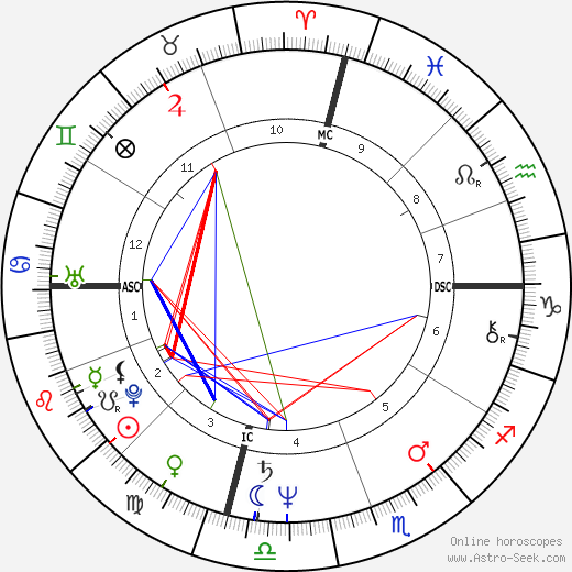 Carlo Curley birth chart, Carlo Curley astro natal horoscope, astrology