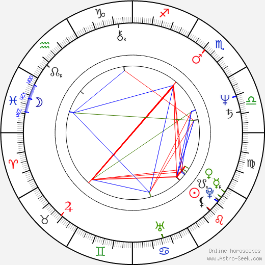 Caroline Aaron birth chart, Caroline Aaron astro natal horoscope, astrology