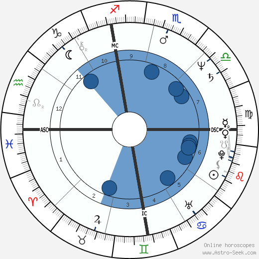 Dan Meyer wikipedia, biography, birth chart, instagram Dan Meyer wikipedia, horoscope, astrology, instagram