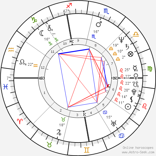 Dan Meyer birth chart, biography, wikipedia 2024, 2025