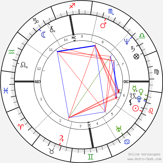 Dan Meyer birth chart, Dan Meyer astro natal horoscope, astrology