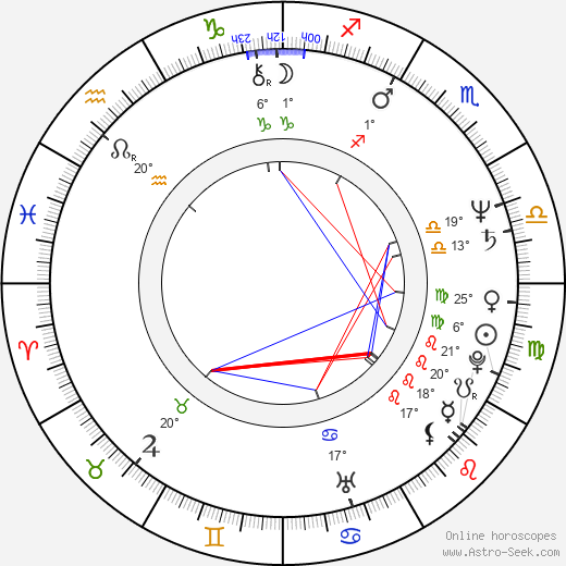 Daniel Dăianu birth chart, biography, wikipedia 2023, 2024