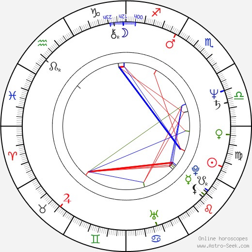 Daniel Dăianu birth chart, Daniel Dăianu astro natal horoscope, astrology