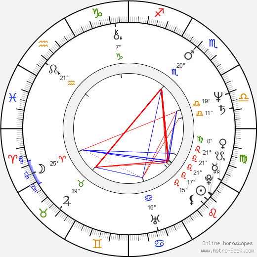 Daniel Hugh Kelly birth chart, biography, wikipedia 2023, 2024