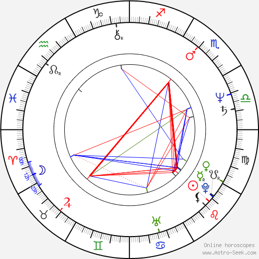 Daniel Hugh Kelly birth chart, Daniel Hugh Kelly astro natal horoscope, astrology