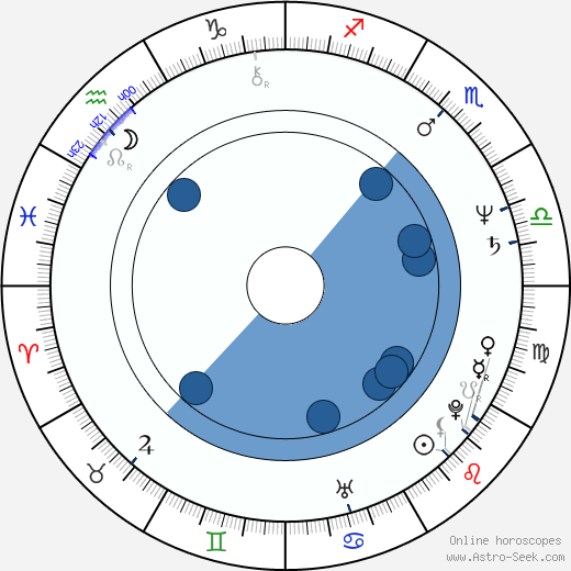 Danny Lee Oroscopo, astrologia, Segno, zodiac, Data di nascita, instagram