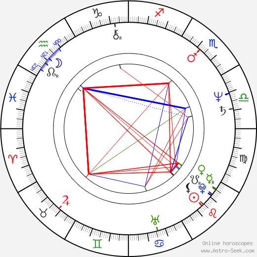 Danny Lee birth chart, Danny Lee astro natal horoscope, astrology