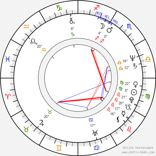 David Attwood birth chart, biography, wikipedia 2024, 2025