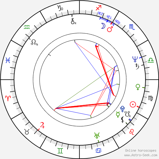 David Attwood birth chart, David Attwood astro natal horoscope, astrology