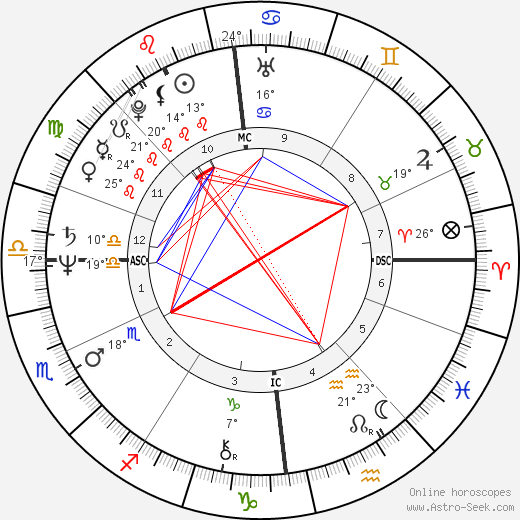 David McLetchie birth chart, biography, wikipedia 2023, 2024