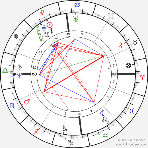 David McLetchie birth chart, David McLetchie astro natal horoscope, astrology