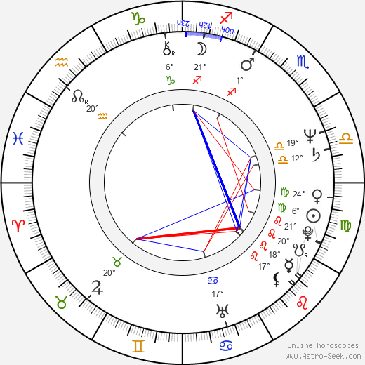 Deborah Van Valkenburgh birth chart, biography, wikipedia 2024, 2025