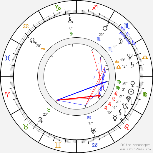 Domenico Antonio Basile birth chart, biography, wikipedia 2024, 2025