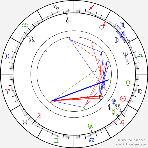 Domenico Antonio Basile birth chart, Domenico Antonio Basile astro natal horoscope, astrology