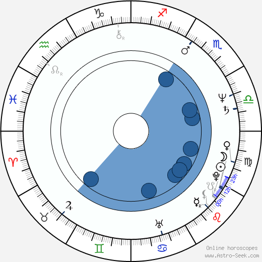 Doug Fieger horoscope, astrology, sign, zodiac, date of birth, instagram
