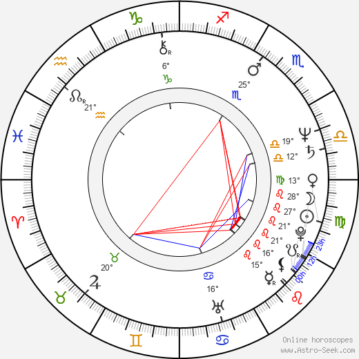 Doug Fieger birth chart, biography, wikipedia 2023, 2024