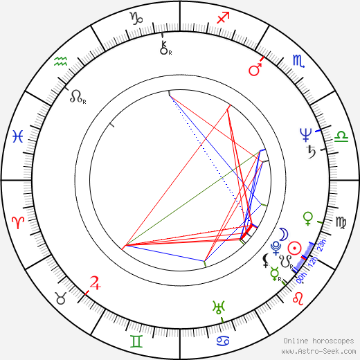 Doug Fieger birth chart, Doug Fieger astro natal horoscope, astrology