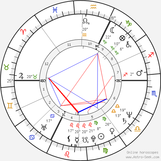 Edwy Plenel birth chart, biography, wikipedia 2024, 2025