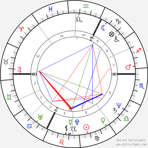 Edwy Plenel birth chart, Edwy Plenel astro natal horoscope, astrology