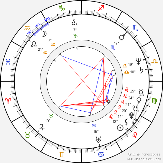 Eva Kelemenová-Ziliziová birth chart, biography, wikipedia 2023, 2024