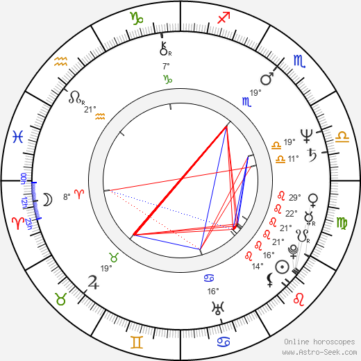 Ewa Fröling birth chart, biography, wikipedia 2024, 2025