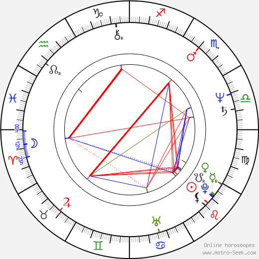 Ewa Fröling birth chart, Ewa Fröling astro natal horoscope, astrology