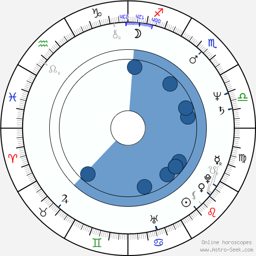 G. Jackson wikipedia, horoscope, astrology, instagram