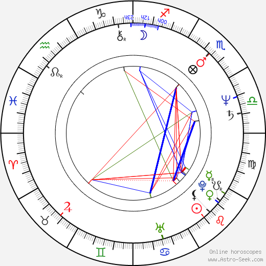 G. Jackson birth chart, G. Jackson astro natal horoscope, astrology