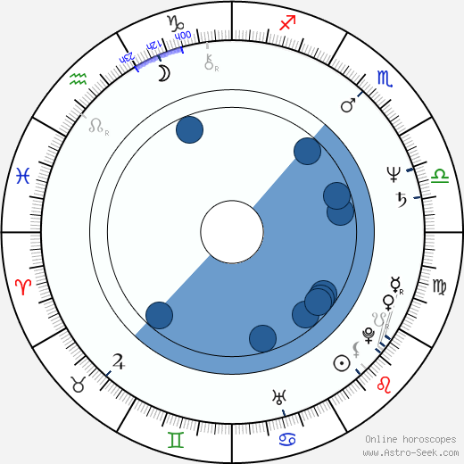 Gábor Demszky horoscope, astrology, sign, zodiac, date of birth, instagram