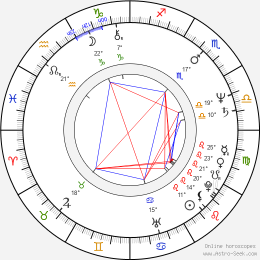 Gábor Demszky birth chart, biography, wikipedia 2023, 2024