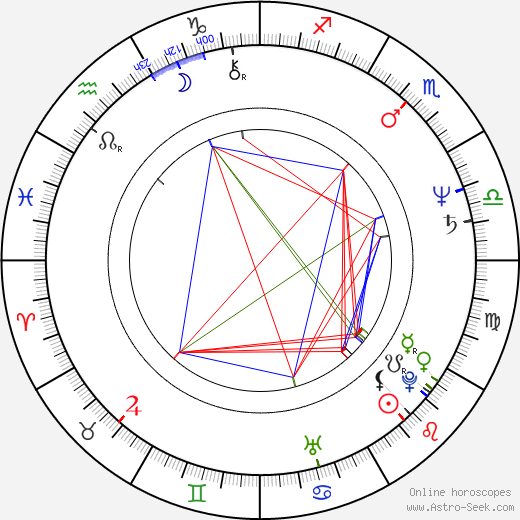 Gábor Demszky birth chart, Gábor Demszky astro natal horoscope, astrology