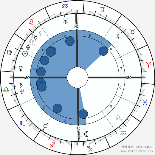 Giuseppe Stefanel wikipedia, horoscope, astrology, instagram