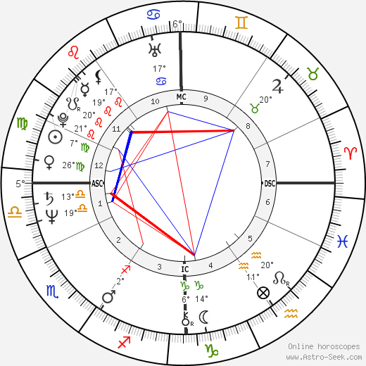 Giuseppe Stefanel birth chart, biography, wikipedia 2024, 2025
