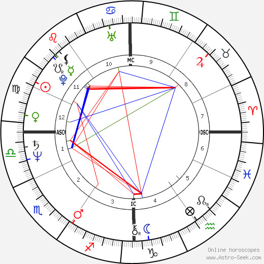 Giuseppe Stefanel birth chart, Giuseppe Stefanel astro natal horoscope, astrology