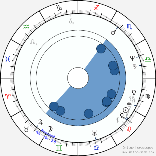 Gorica Popović wikipedia, horoscope, astrology, instagram