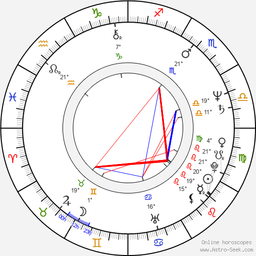 Gorica Popović birth chart, biography, wikipedia 2024, 2025