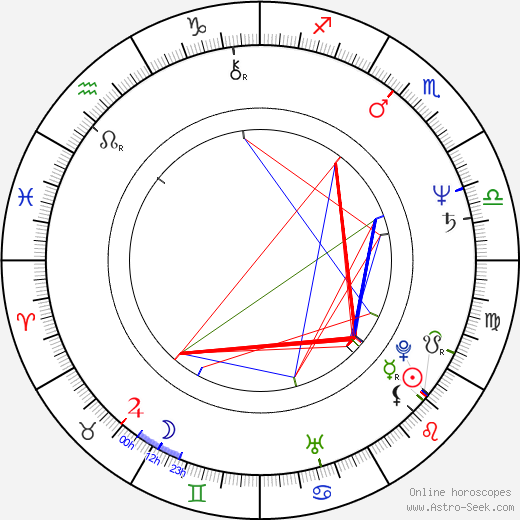 Gorica Popović birth chart, Gorica Popović astro natal horoscope, astrology