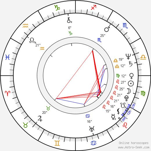 Hana Gregorová birth chart, biography, wikipedia 2023, 2024