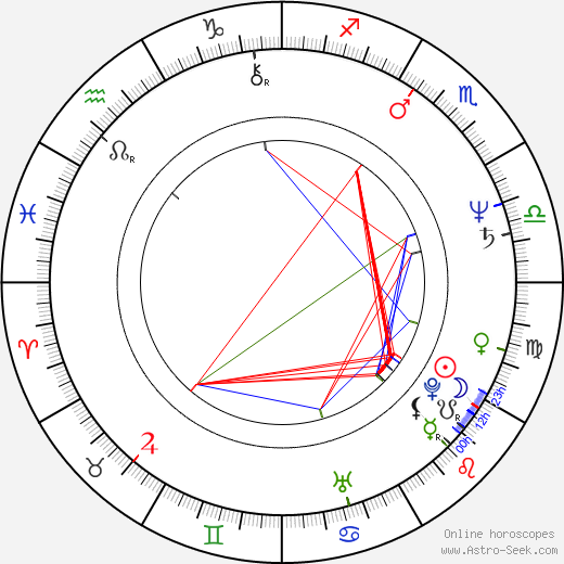 Hana Gregorová birth chart, Hana Gregorová astro natal horoscope, astrology