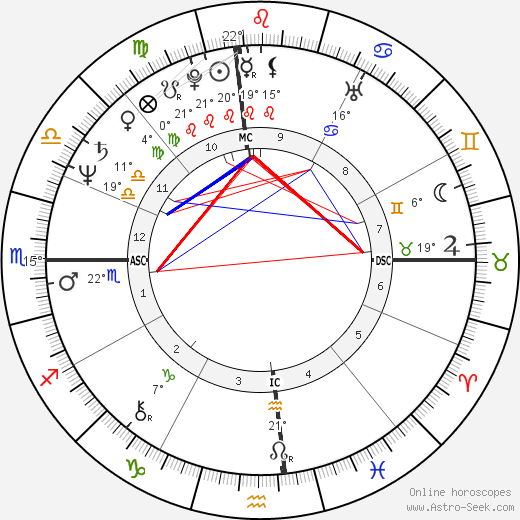 Herb Ritts birth chart, biography, wikipedia 2024, 2025