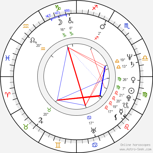 Herbert Reul birth chart, biography, wikipedia 2024, 2025